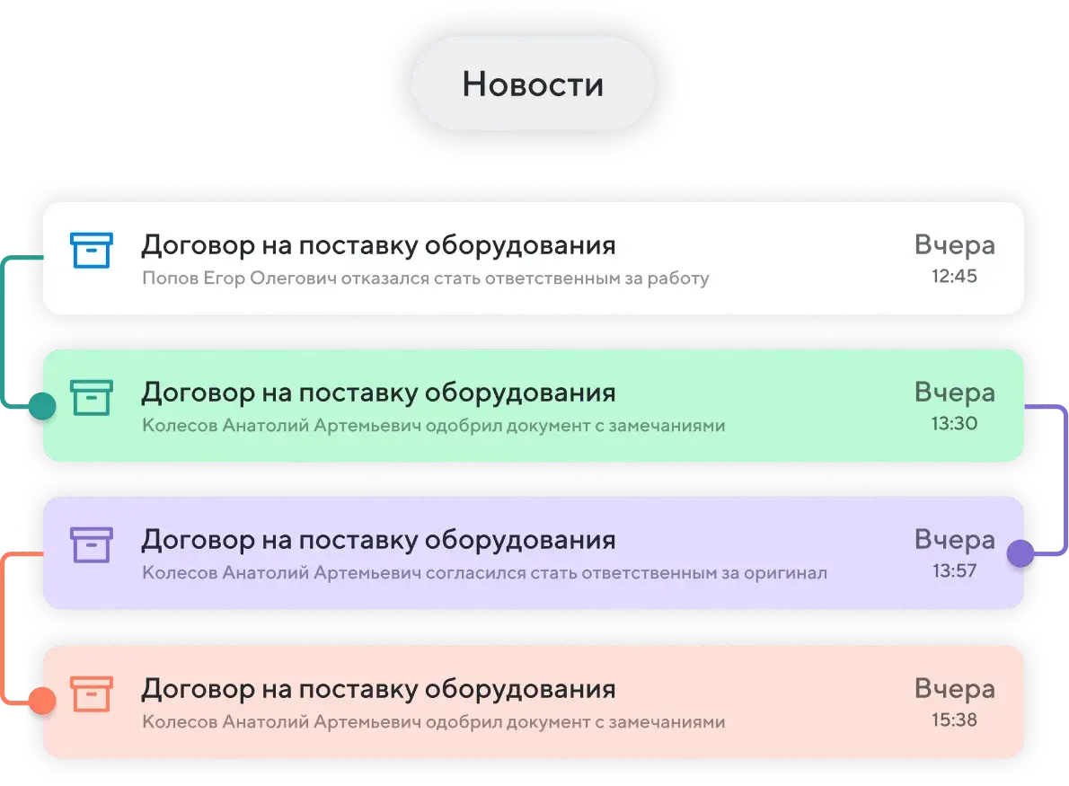 Один документ, общий процесс