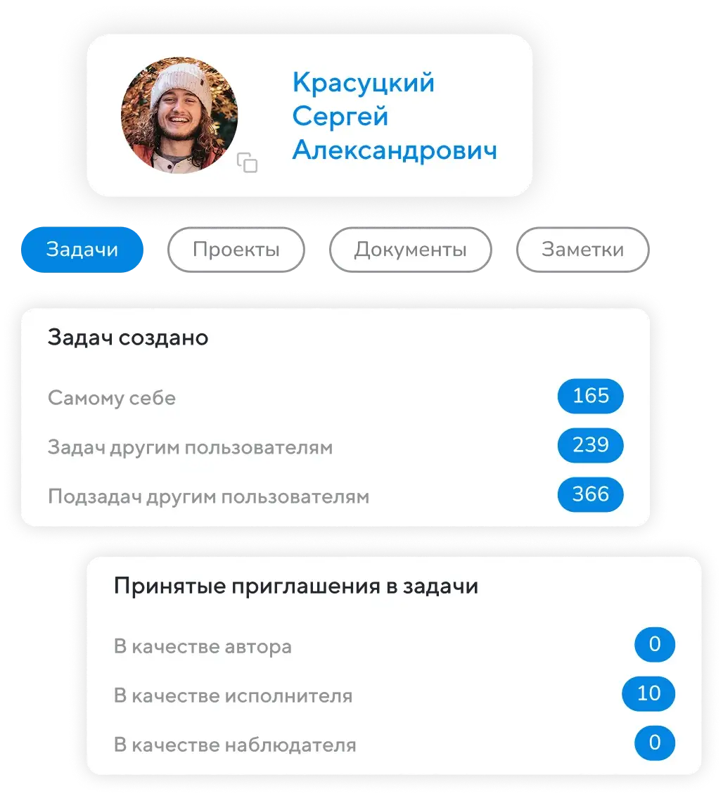 Просматривайте статистику по пользователям