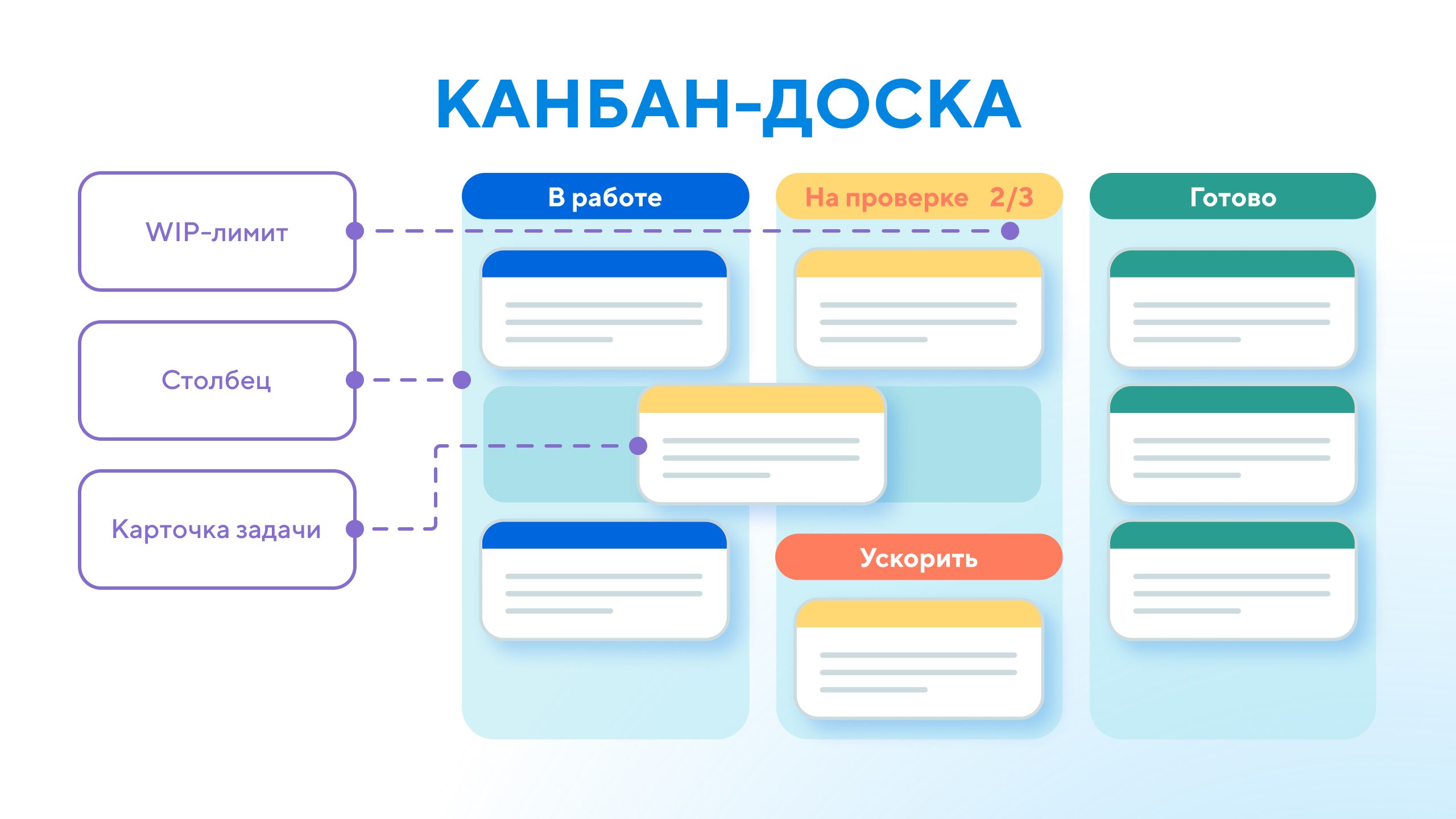 Канбан-доска