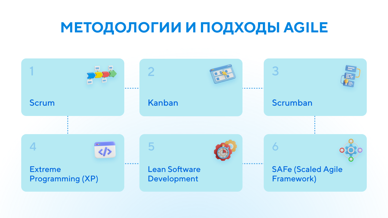 agile методологии