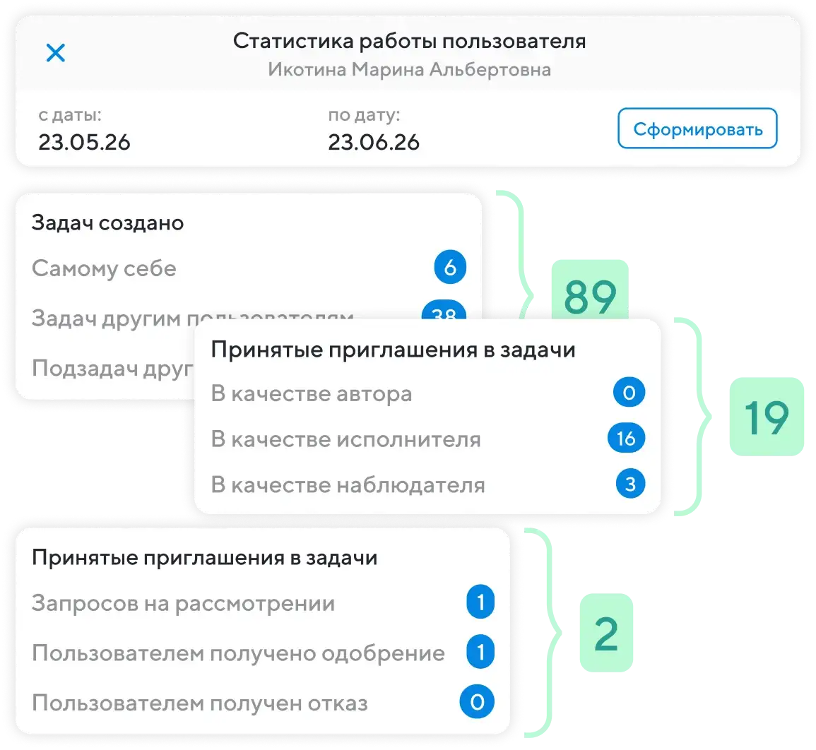 Автоотчеты для руководителей