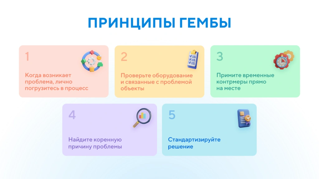 принципы гембы