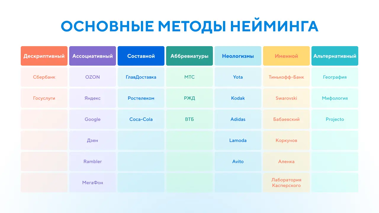 методы нейминга