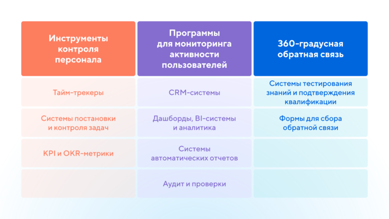 Контроль сотрудников