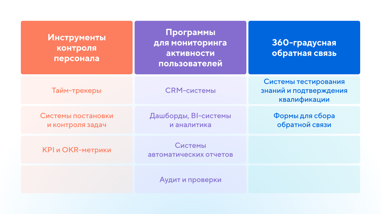 Контроль сотрудников