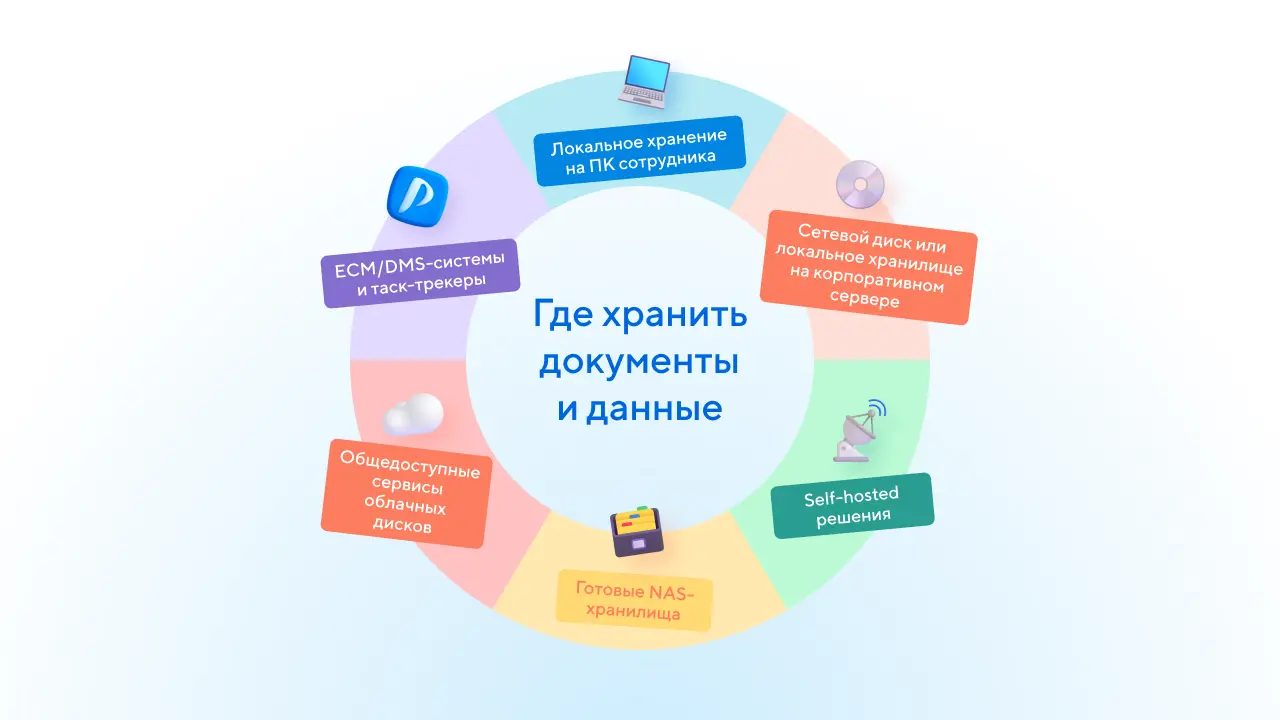 Облачные хранилища: где хранить документы и данные