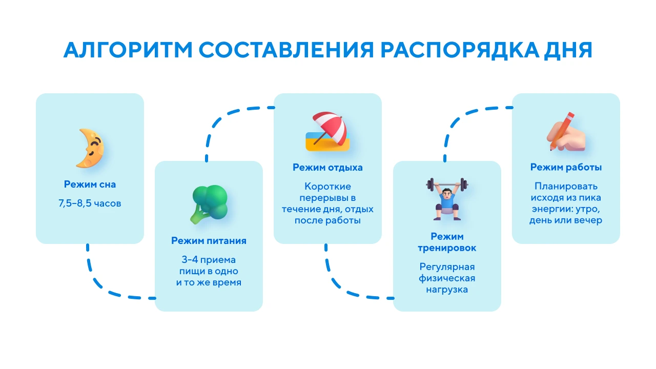 Как составить режим дня