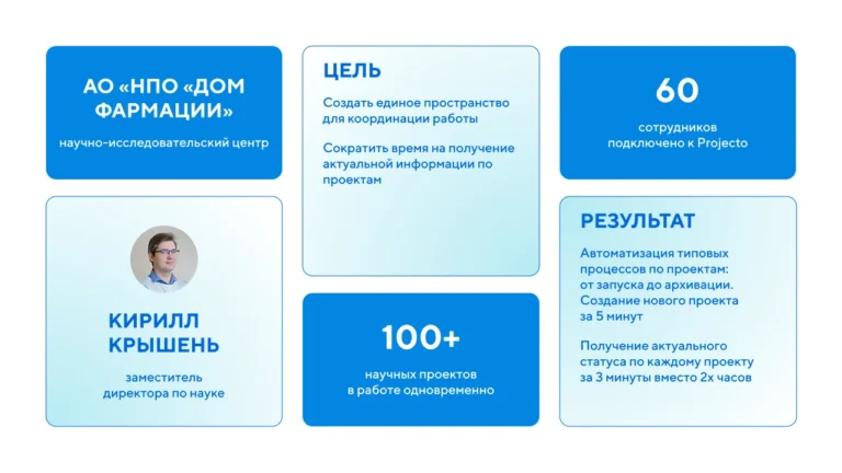 Любые методики тайм менеджмента