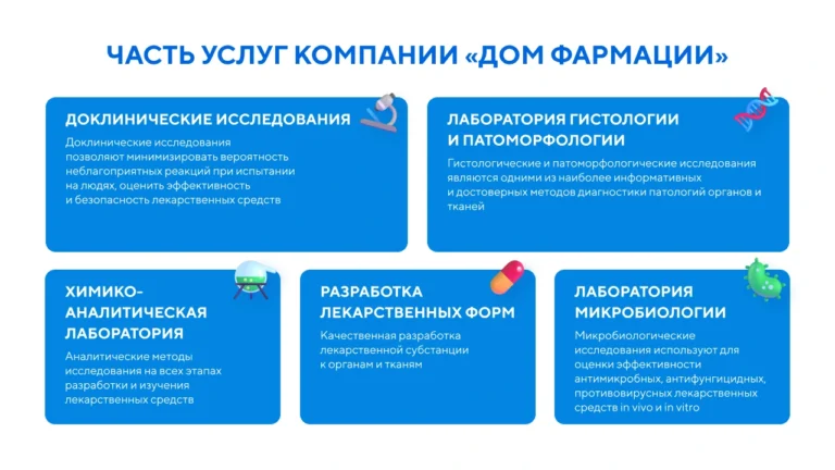 Часть услуг компании «ДОМ ФАРМАЦИИ»