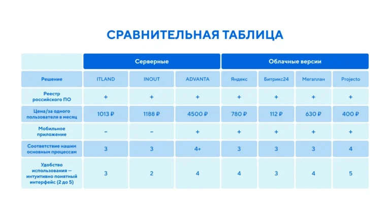 сравнительная таблица с критериями отбора