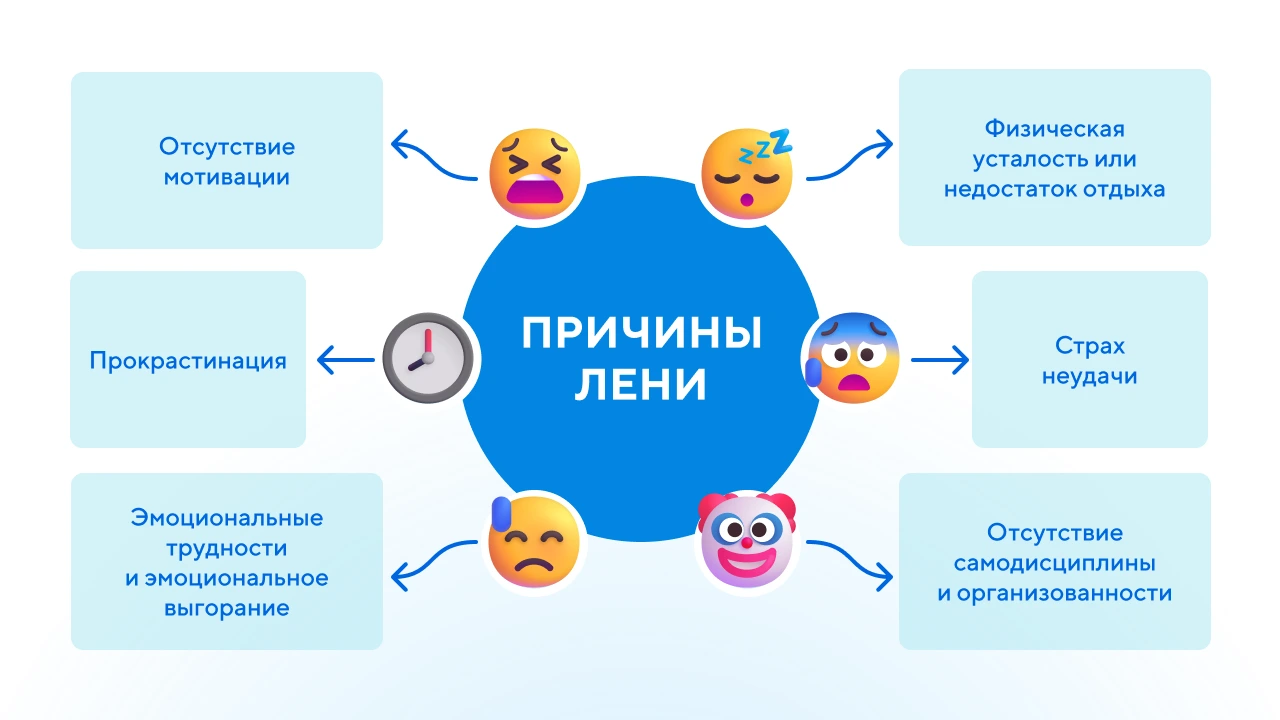 Причины лени