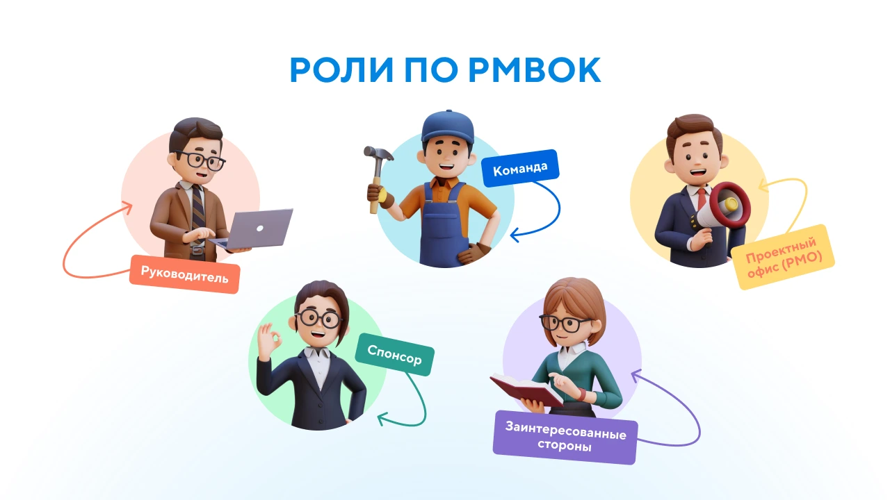 Роли и ответственность по PMBOK