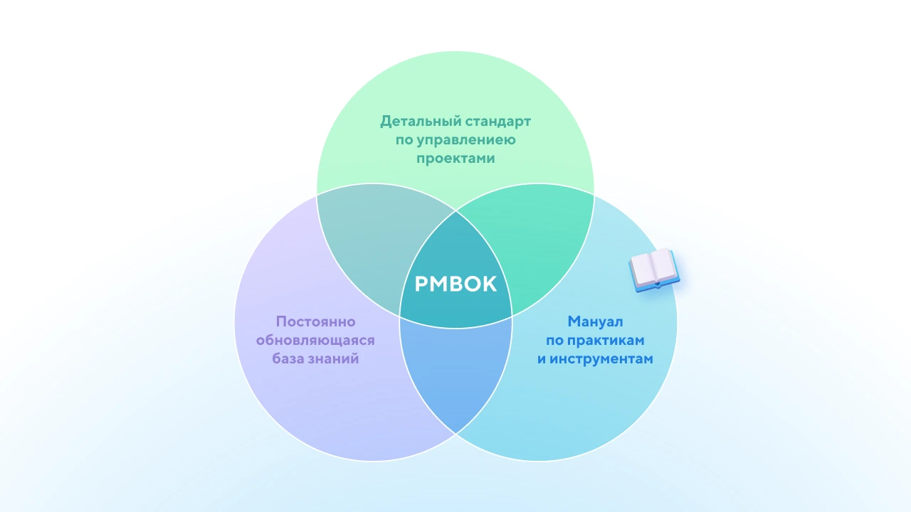 Что такое PMBoK