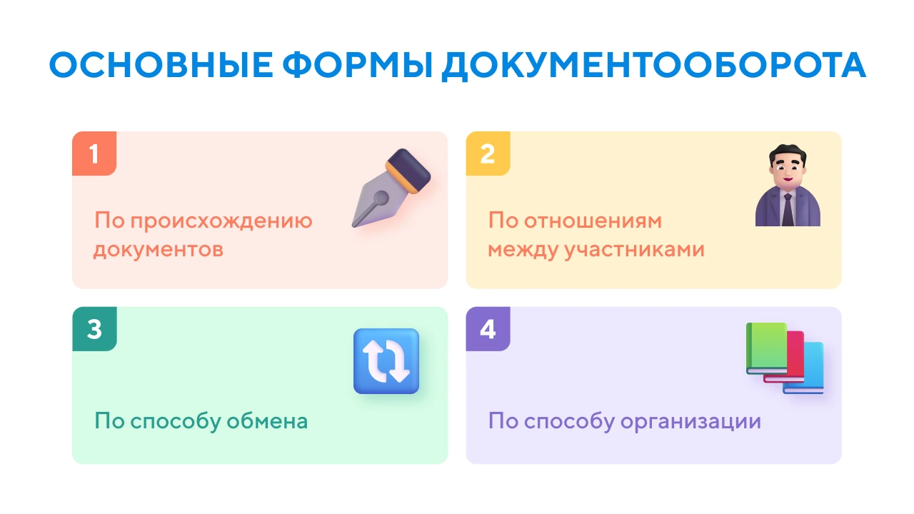 Основные формы документооборота