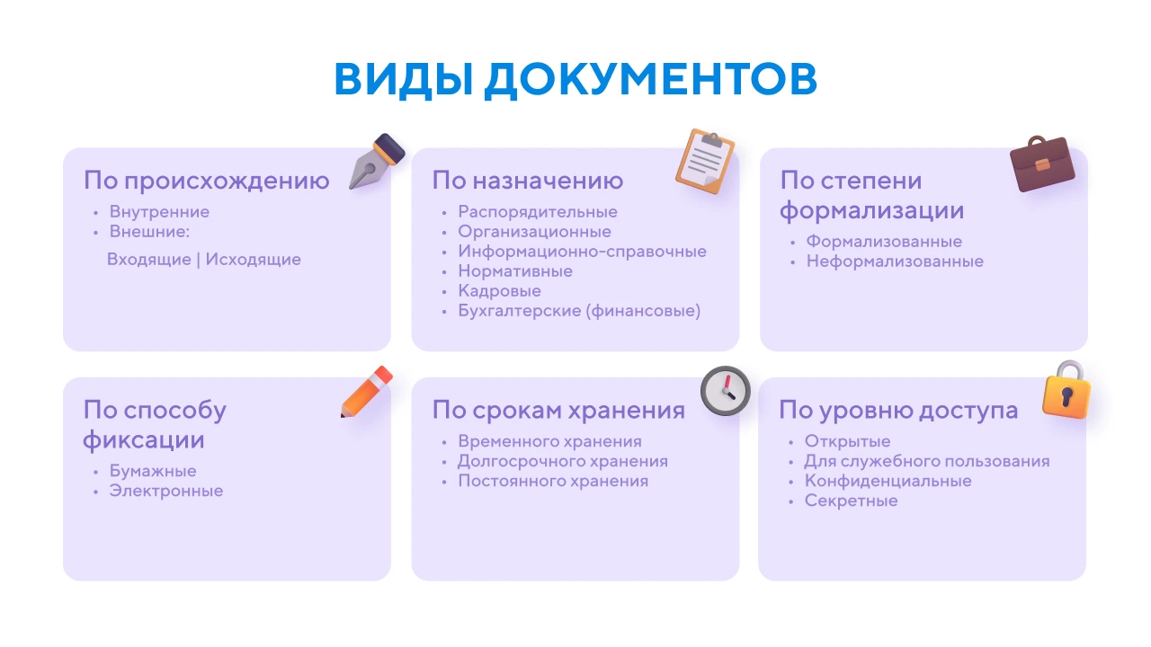 Виды документов