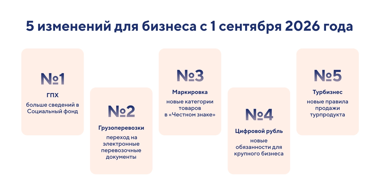 Что изменится с 1 сентября 2026 года