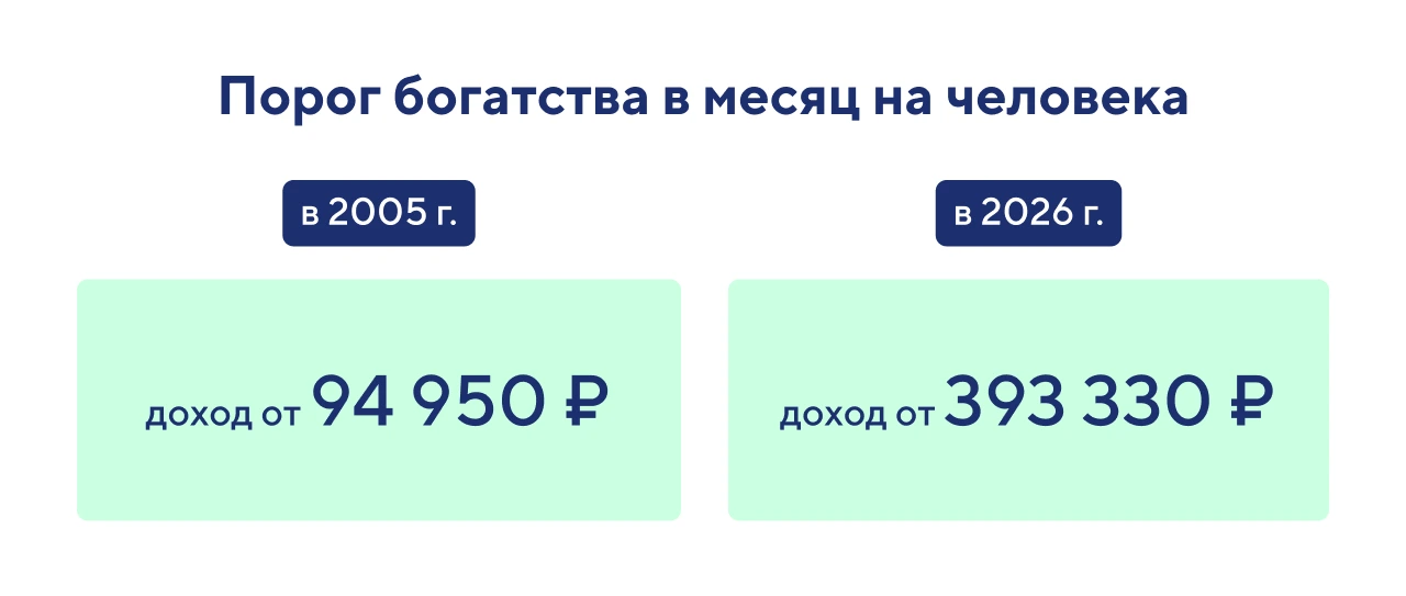Что такое богатство