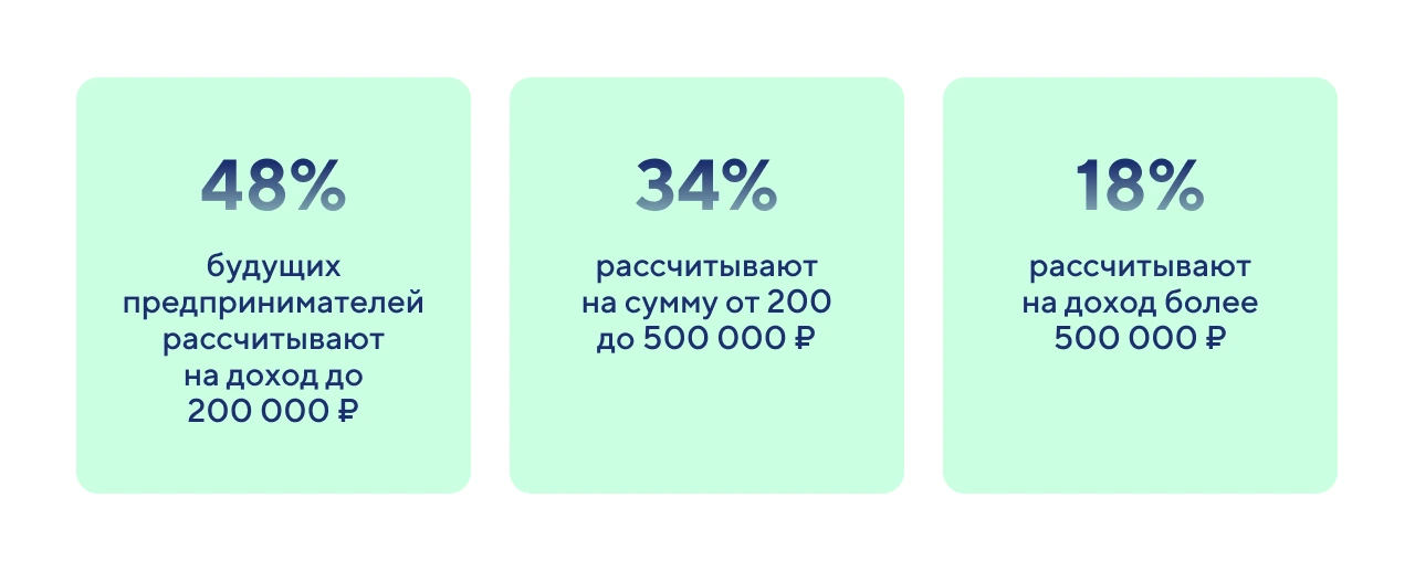 Что такое богатство в России