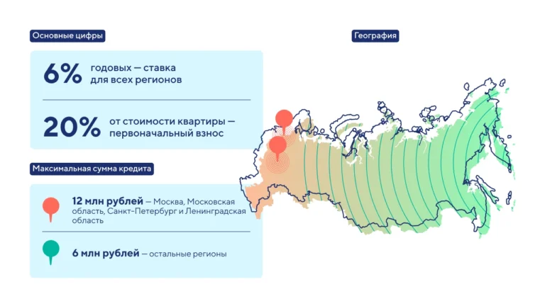 Шаблон планера на день