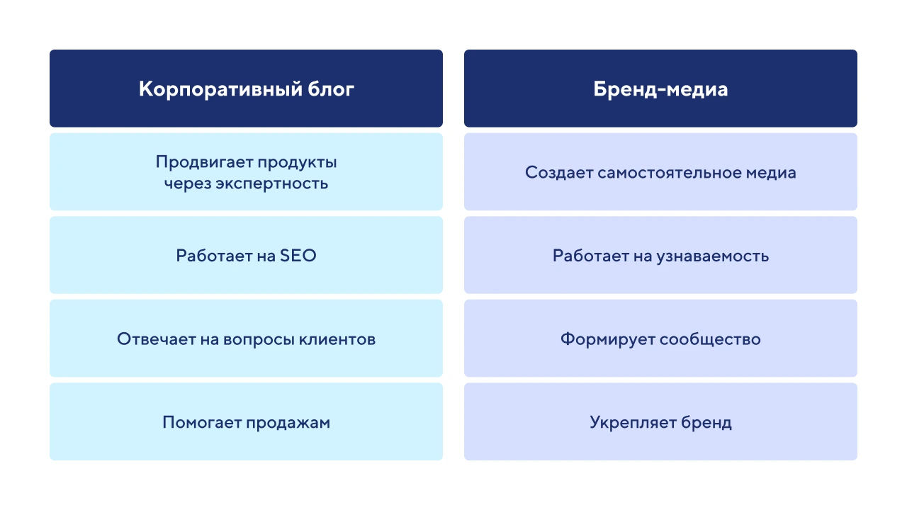 Корпоративный блог