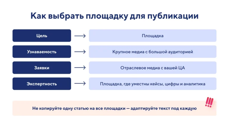 Где бесплатно опубликовать статью