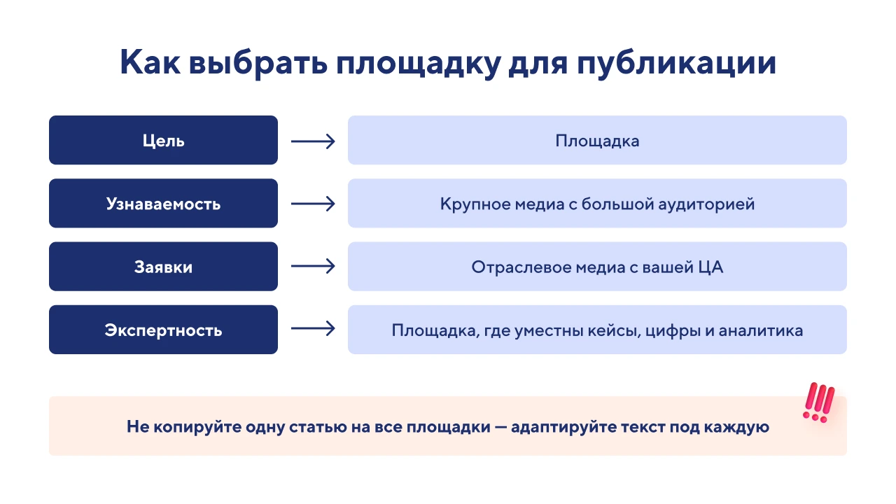 Где бесплатно опубликовать статью