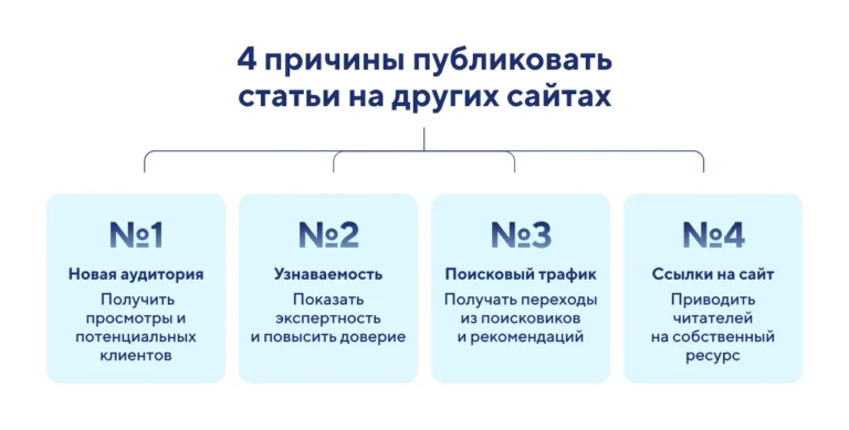 Где бесплатно опубликовать статью