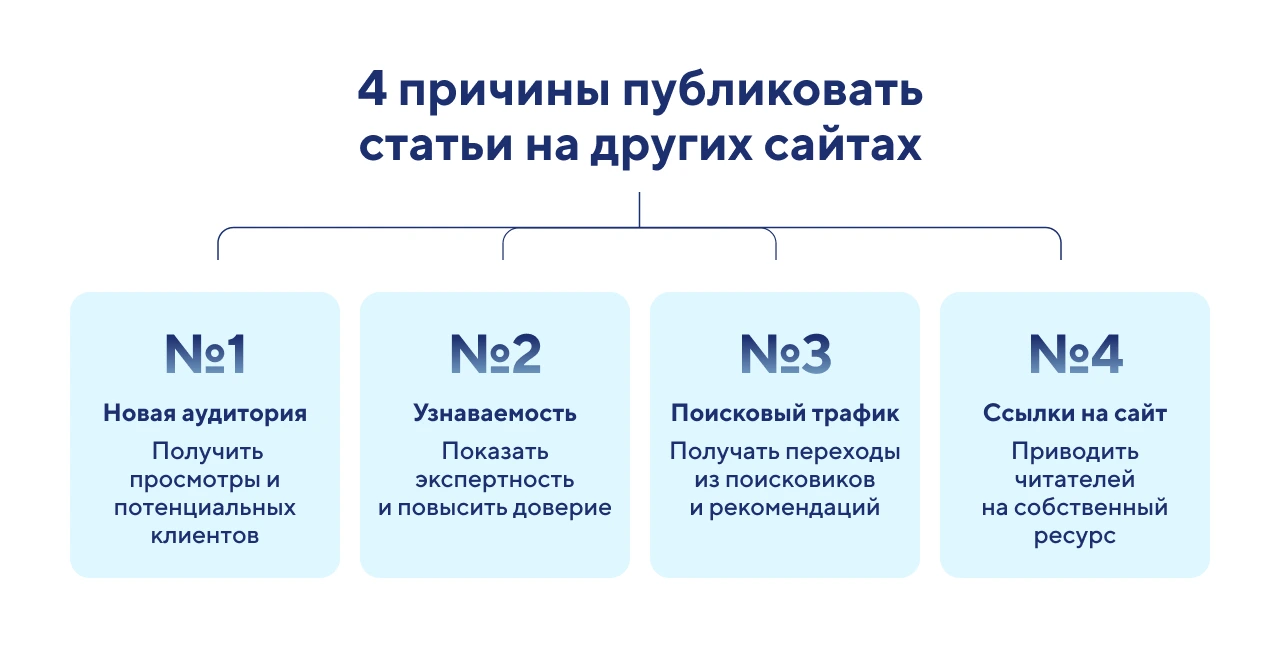 Где бесплатно опубликовать статью