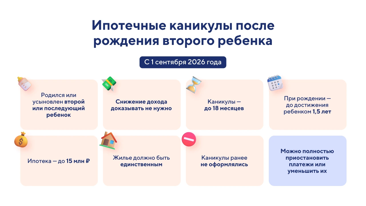 Ипотечные каникулы для семей с детьми