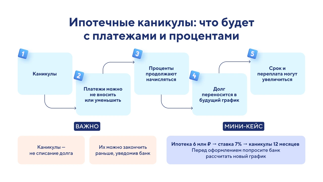 Ипотечные каникулы для семей с детьми