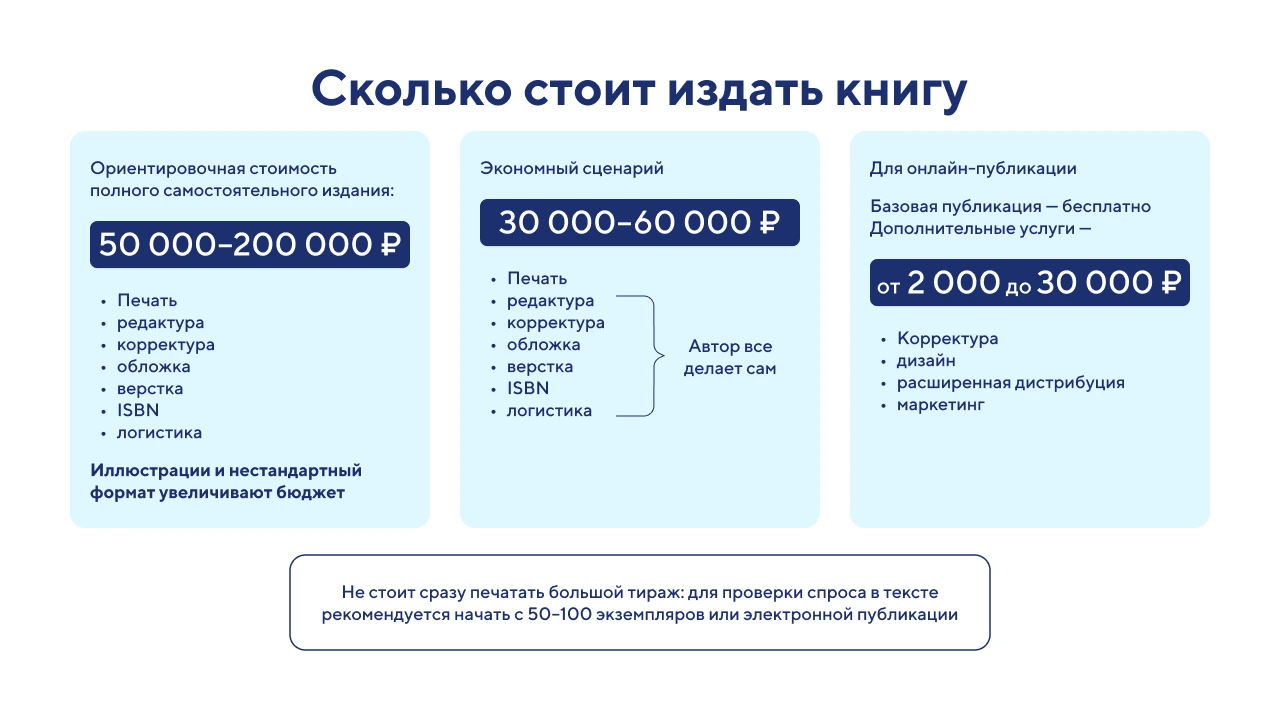 Сколько стоит издать книгу