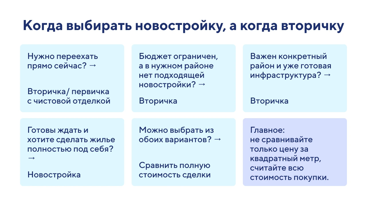 Новостройка или вторичка