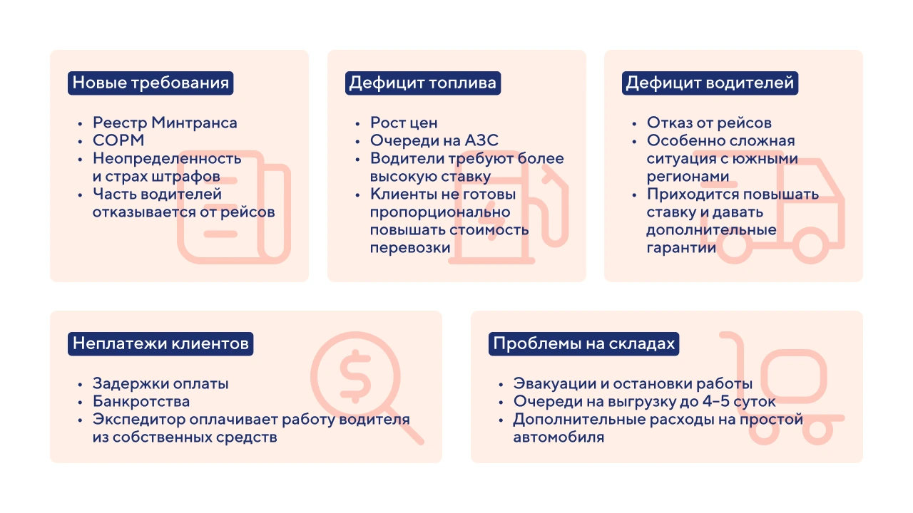 Как логистическая компания справляется с топливным кризисом в 2026 году