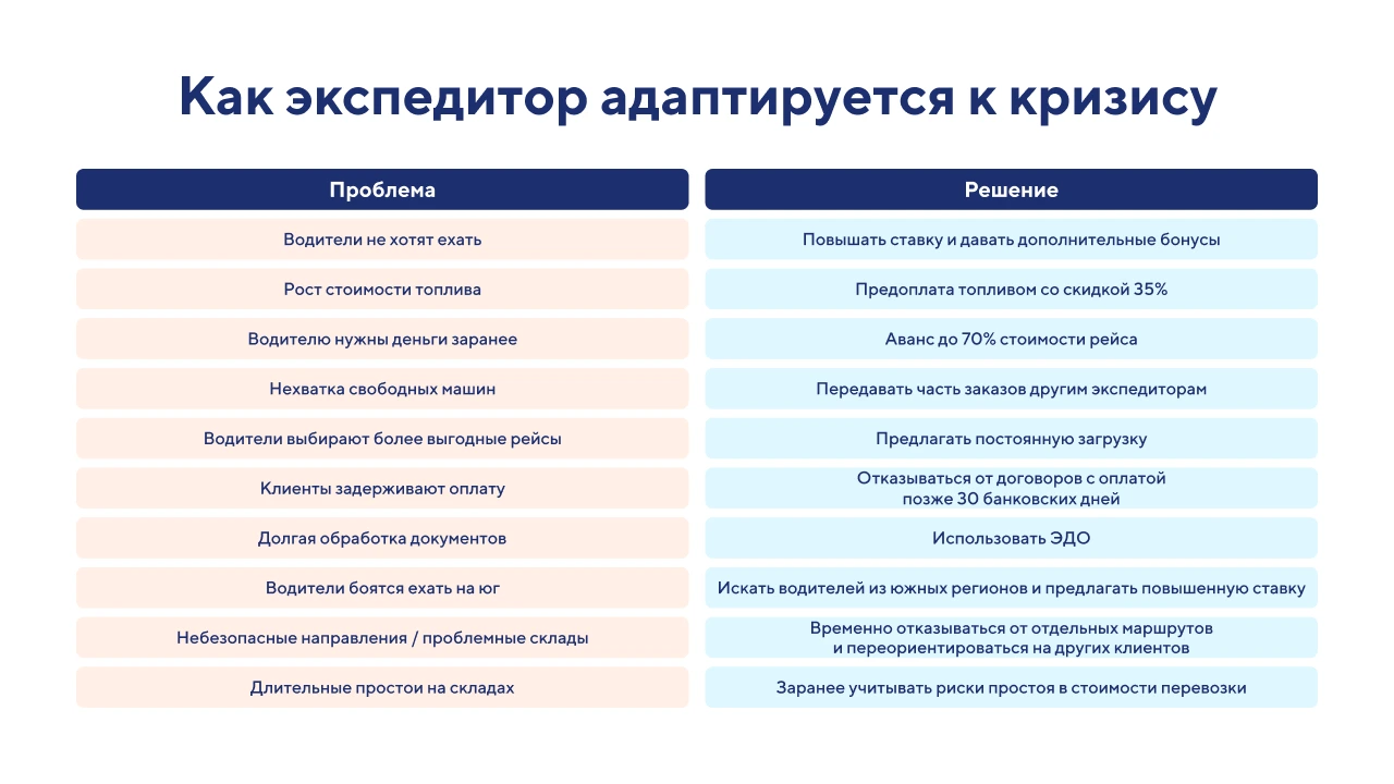 Как логистическая компания справляется с топливным кризисом в 2026 году
