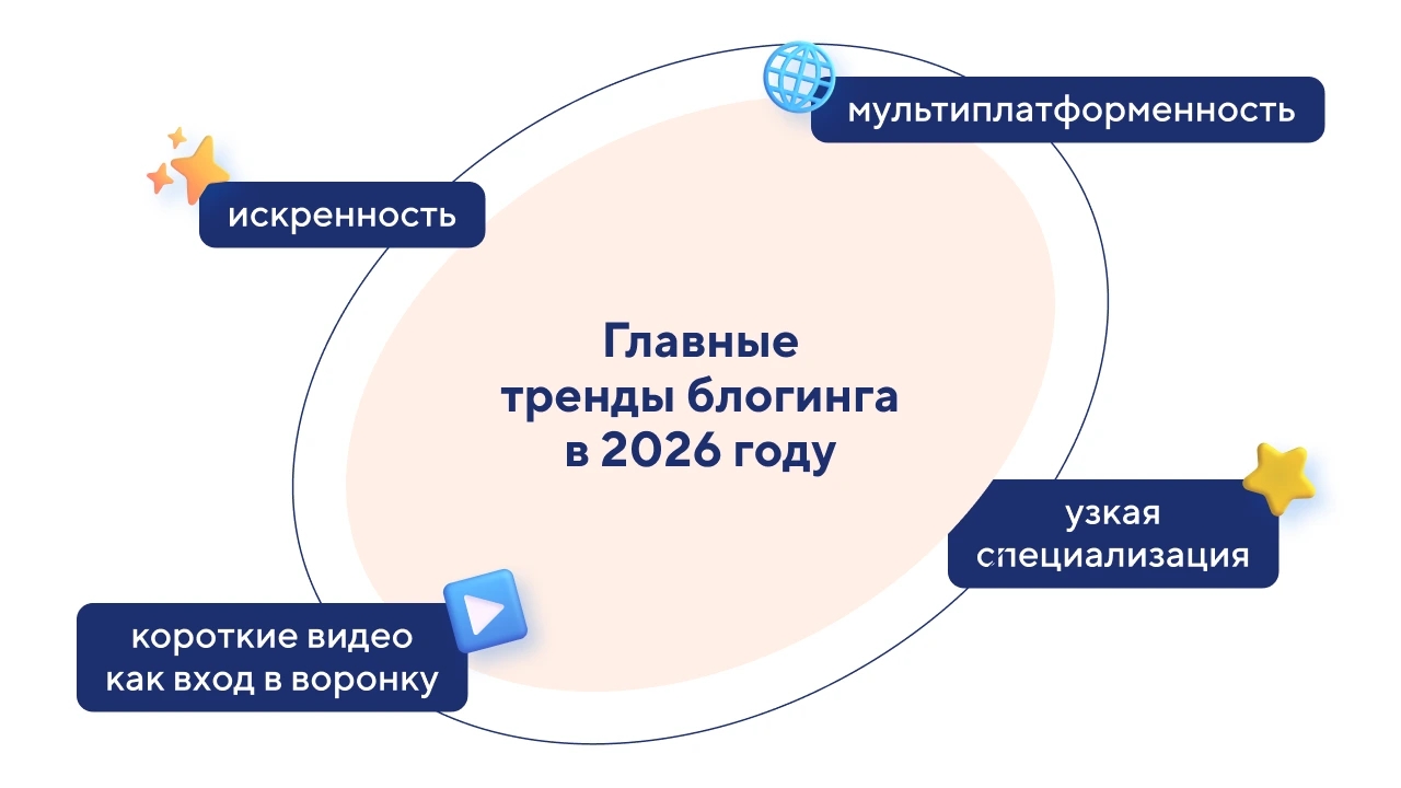 Тренды блогинга в 2026 году