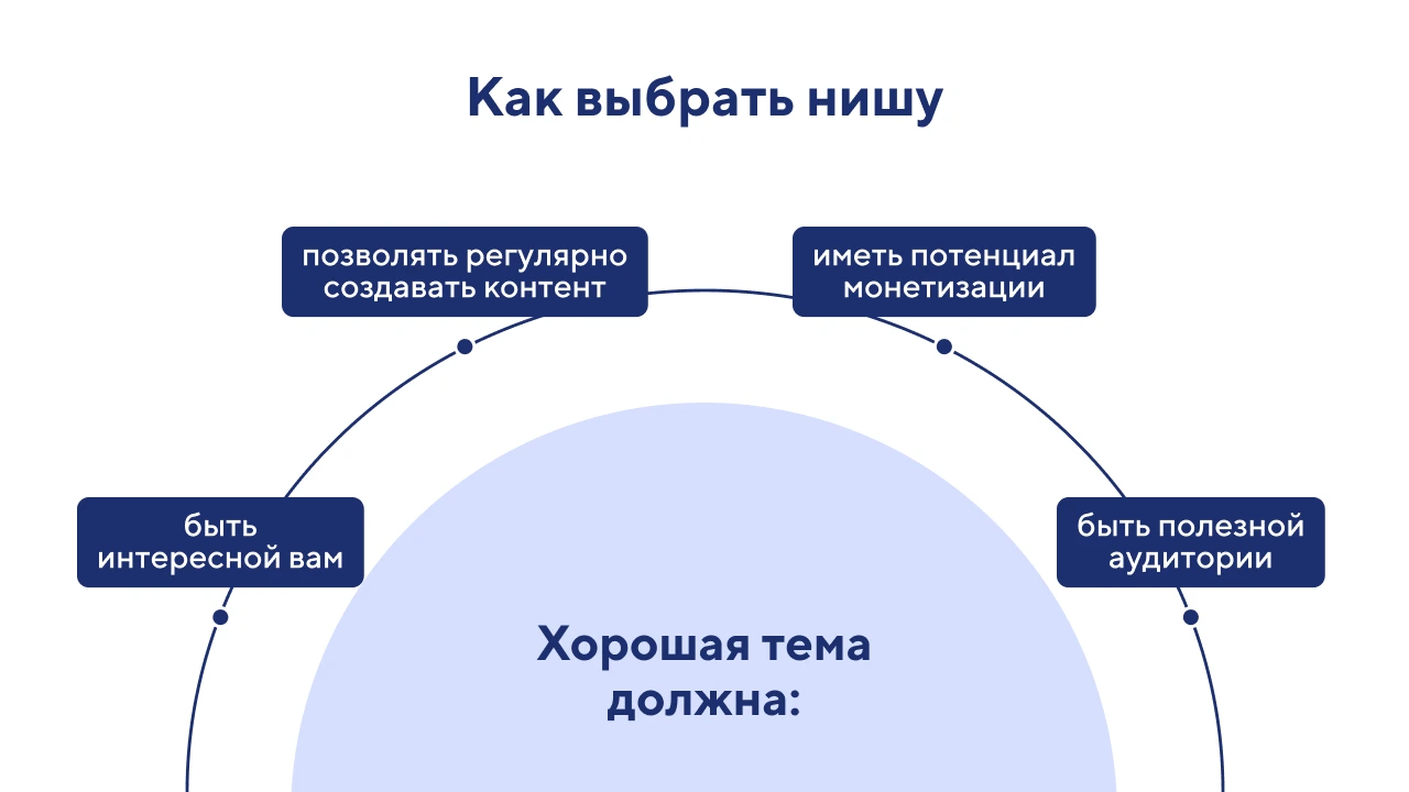 Как выбрать нишу