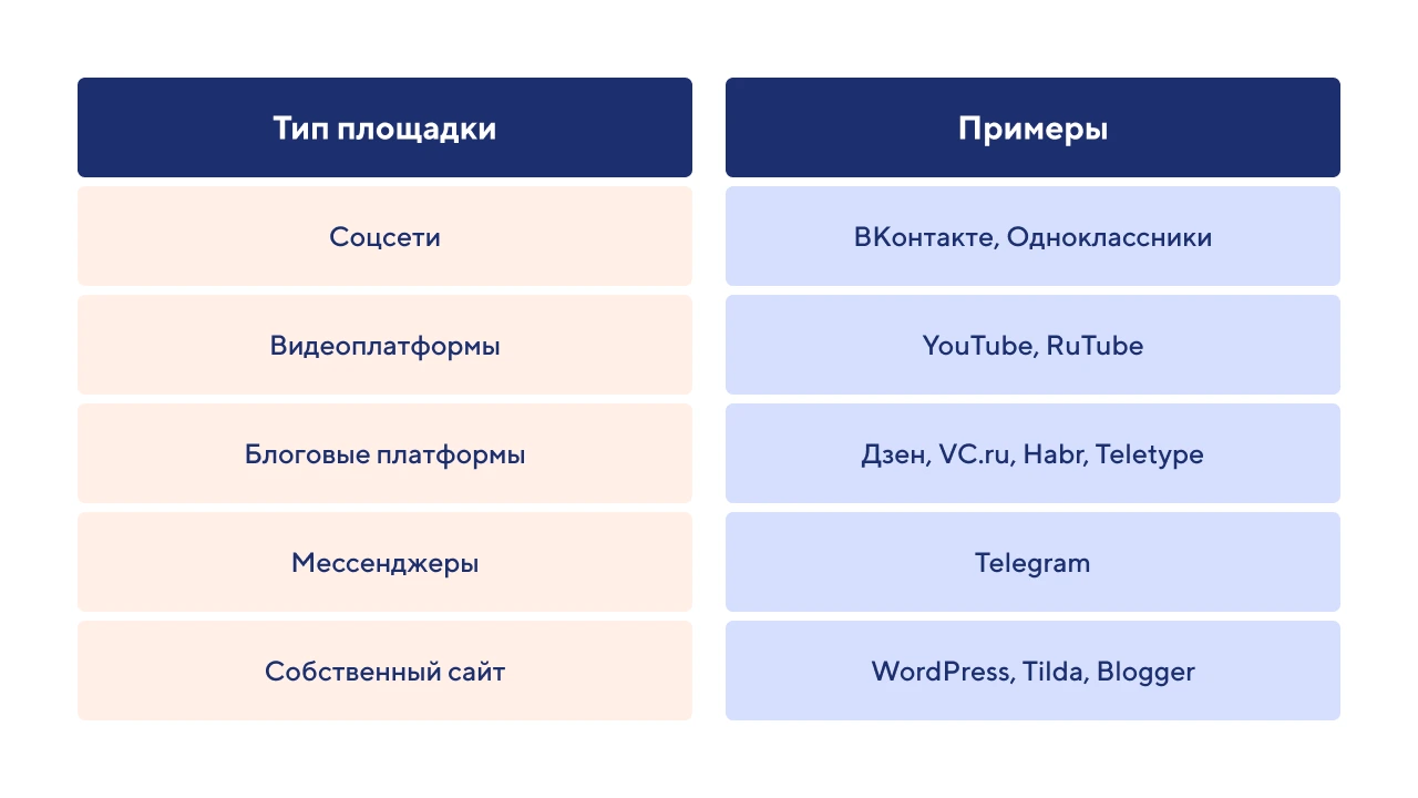 Какие бывают блоги