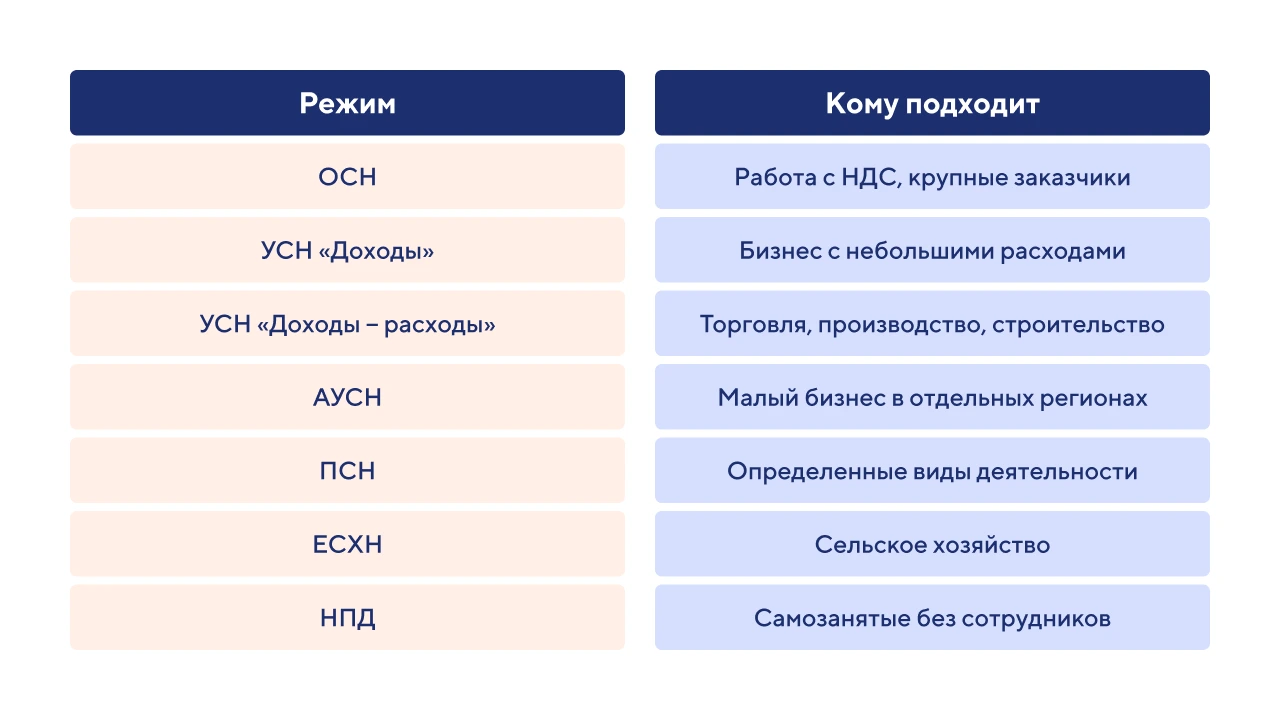 Как открыть ИП