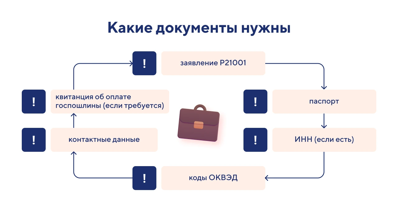 Как открыть ИП