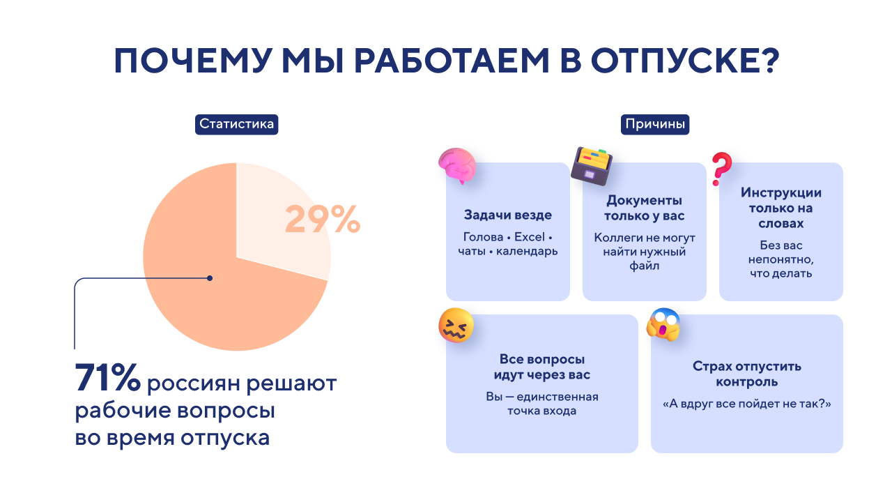 Как перестать работать в отпуске