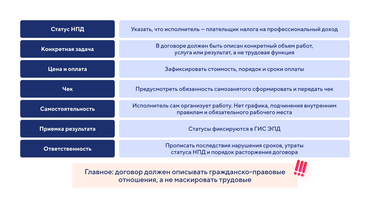 Как правильно составить договор с самозанятым