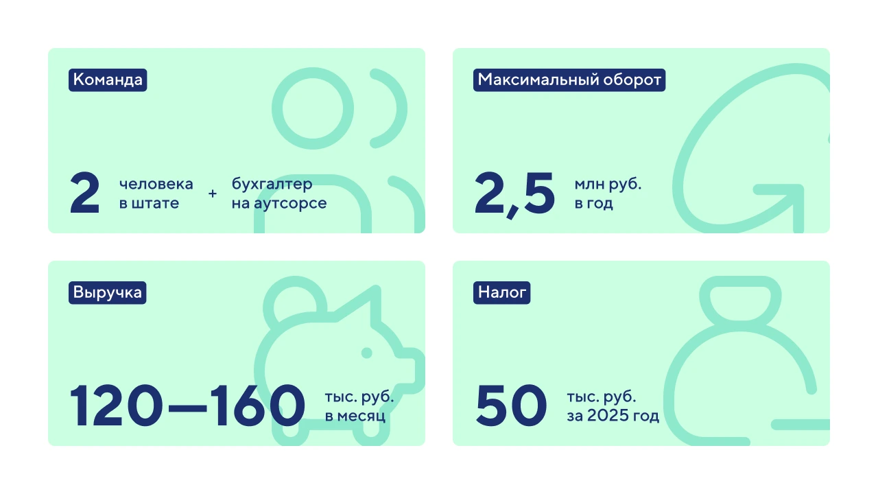 Как устроена логистическая компания с оборотом 2,5 млн рублей в год