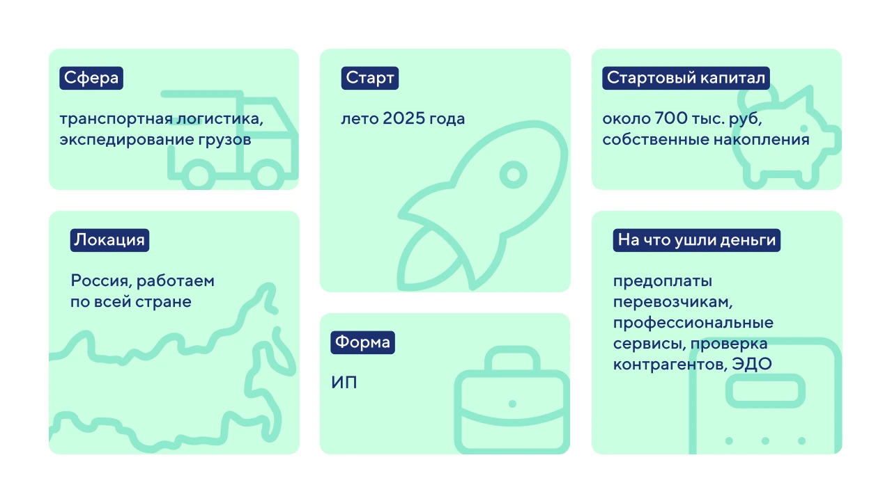 Как устроена логистическая компания с оборотом 2,5 млн рублей в год
