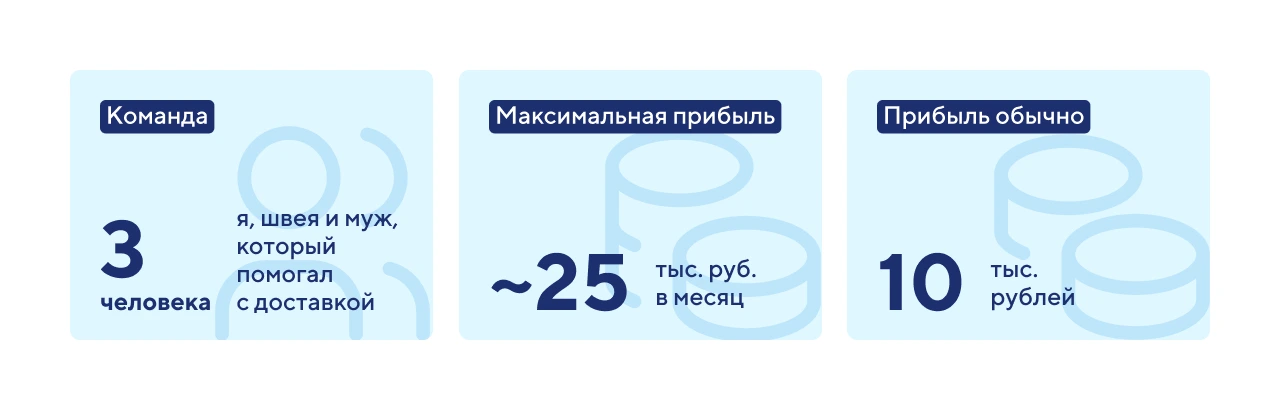 Как я открыла бизнес
