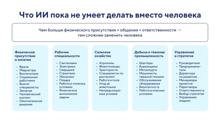 Кого заменит ИИ