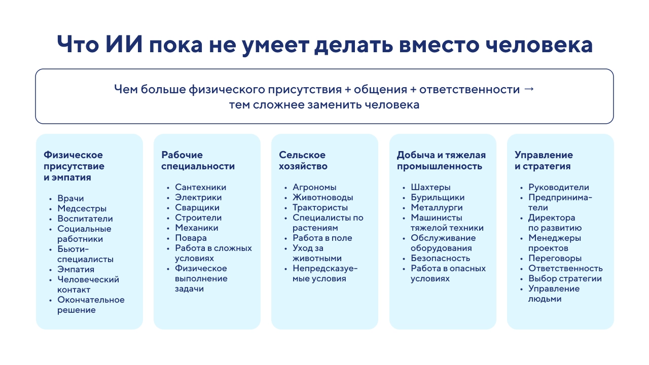 Кого заменит ИИ