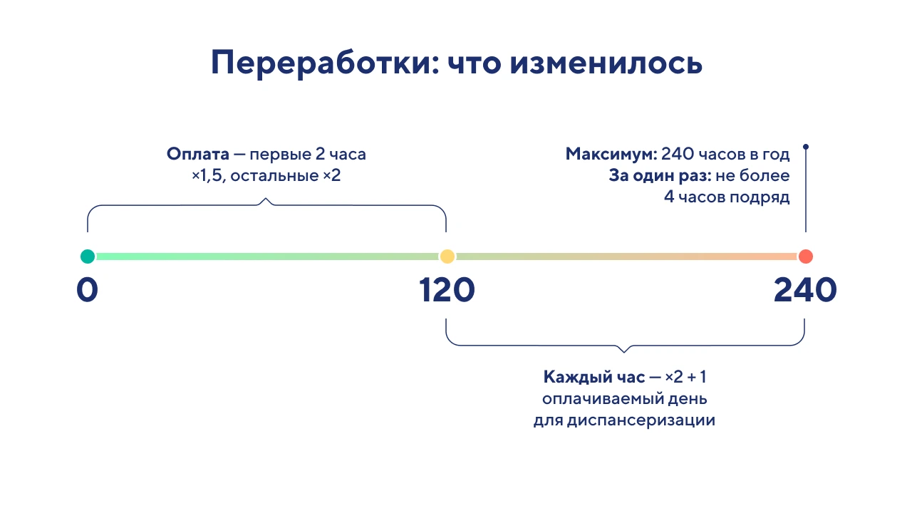 Изменения в ТК РФ с 1 сентября 2026 года