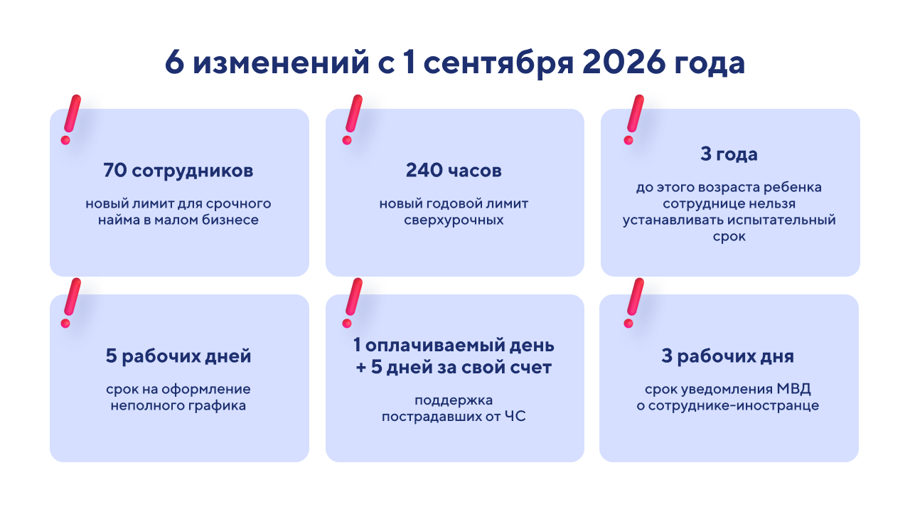 Масштабные_изменения_трудового_кодекса_с_1_сентября