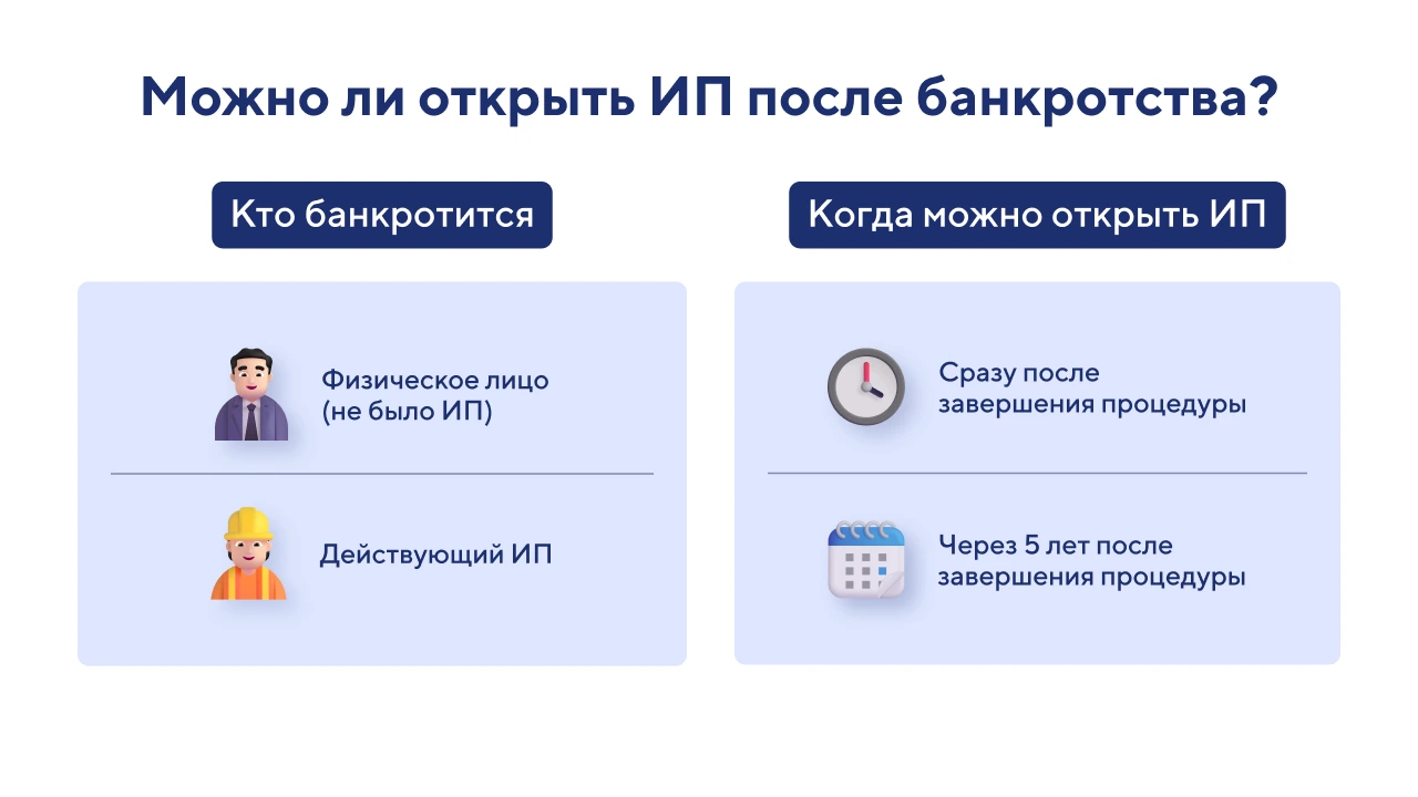 Можно ли открыть ИП после банкротства