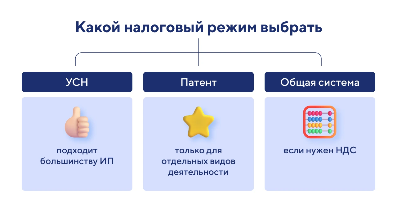 Какой налоговый режим выбрать
